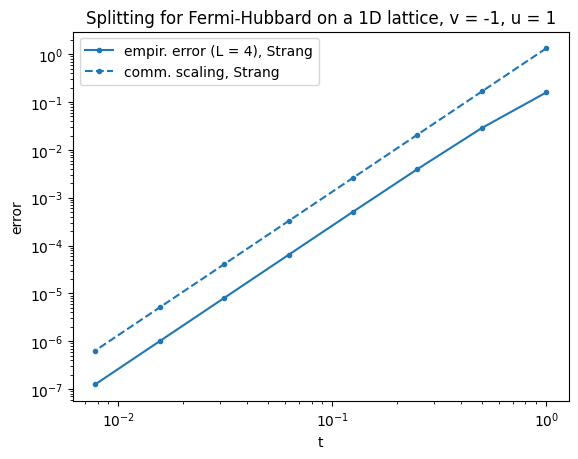_images/commutator_bounds_22_0.png
